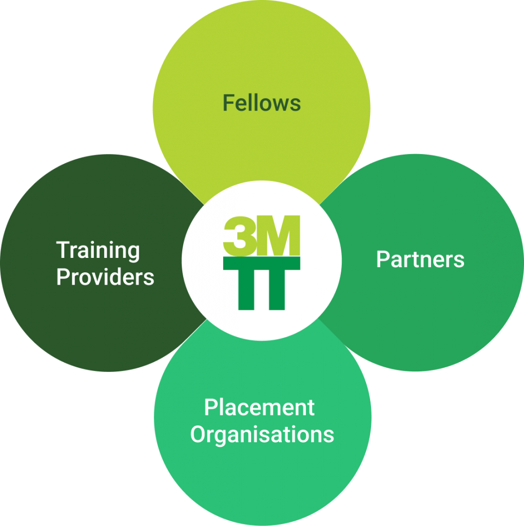 Essential 3MTT Application 2026: Step-by-Step Guide to Apply Successfully